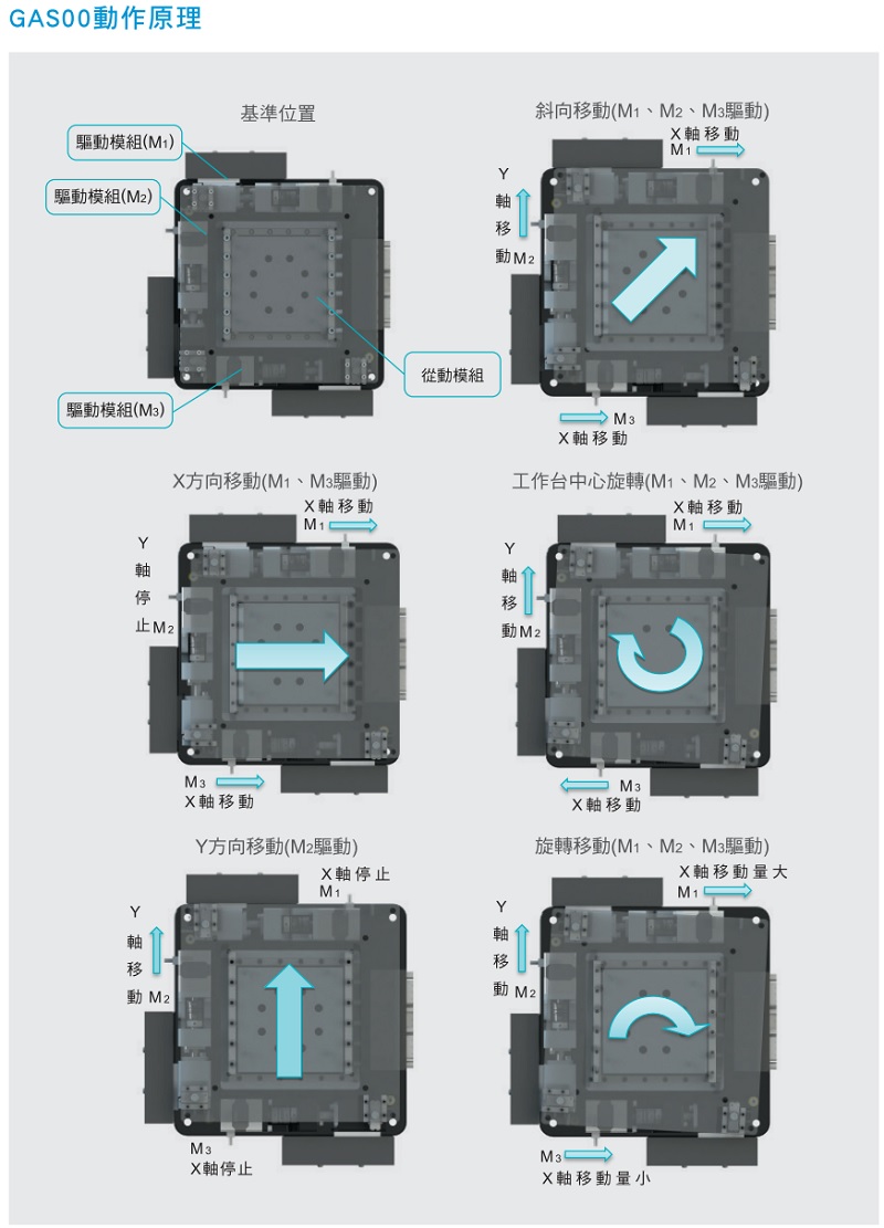 對(duì)位平臺(tái)-動(dòng)作原理-1.jpg