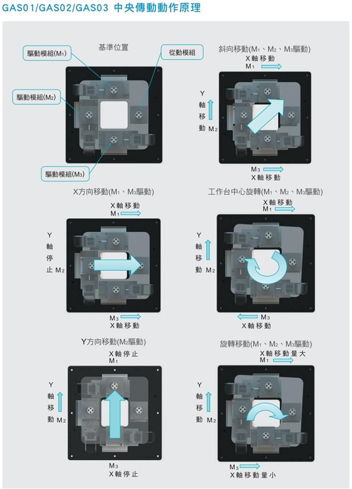 對(duì)位平臺(tái)-動(dòng)作原理-2.jpg