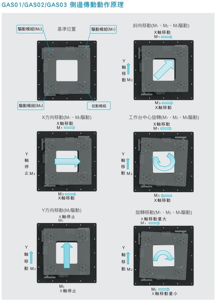 對(duì)位平臺(tái)-動(dòng)作原理-3.jpg